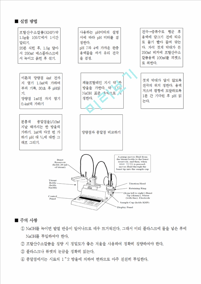 [자연과학][분석화학실험] Analysis of acid and base Titration Curve.hwp